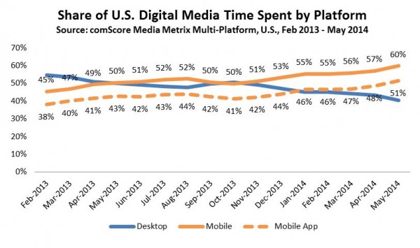 Business App Growth